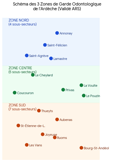 carte des différentes zones, nord, centre et sud, de l'Ardèche